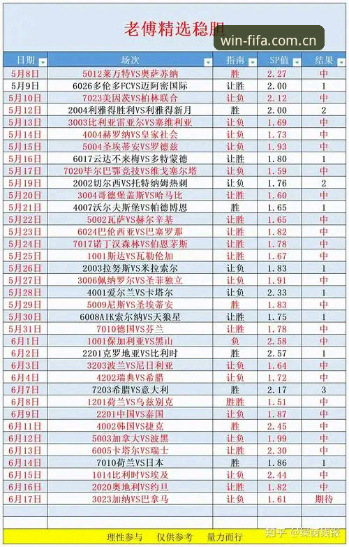 世界杯投注赔付必备：2026竞彩深度分析与新手操作全解析